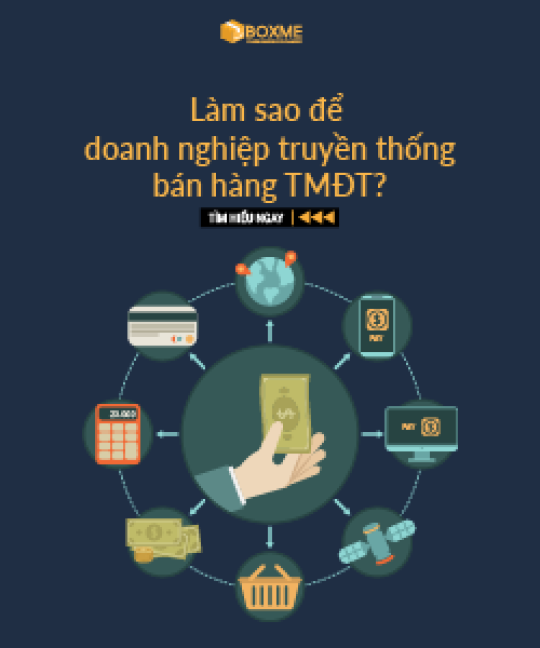 Làm thế nào để doanh nghiệp truyền thống bán hàng thương mại điện tử?
