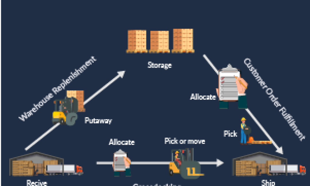 GIẢI PHÁP CROSS-DOCKING TỪ BOXME: VẬN CHUYỂN XUYÊN BIÊN GIỚI NHANH GẤP 3 LẦN