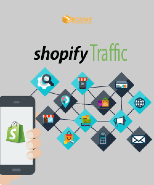 Thực chiến thành công: 8 mẹo tăng nhanh traffic cho cửa hàng shopify