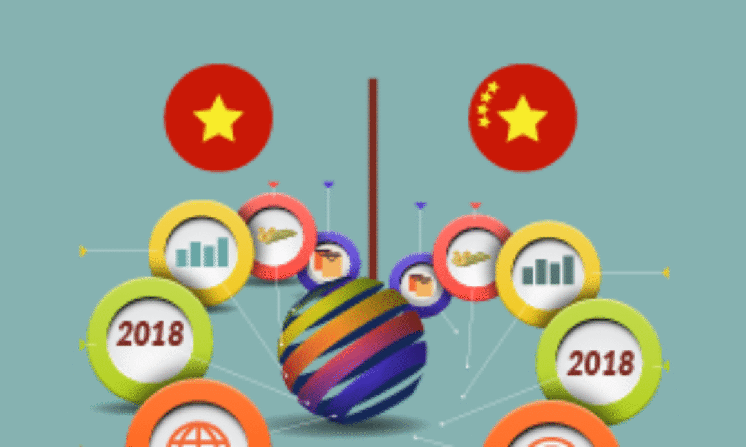 Tương lai nào cho thương mại điện tử Việt Nam với sức ép từ nhà đầu tư Trung Quốc?