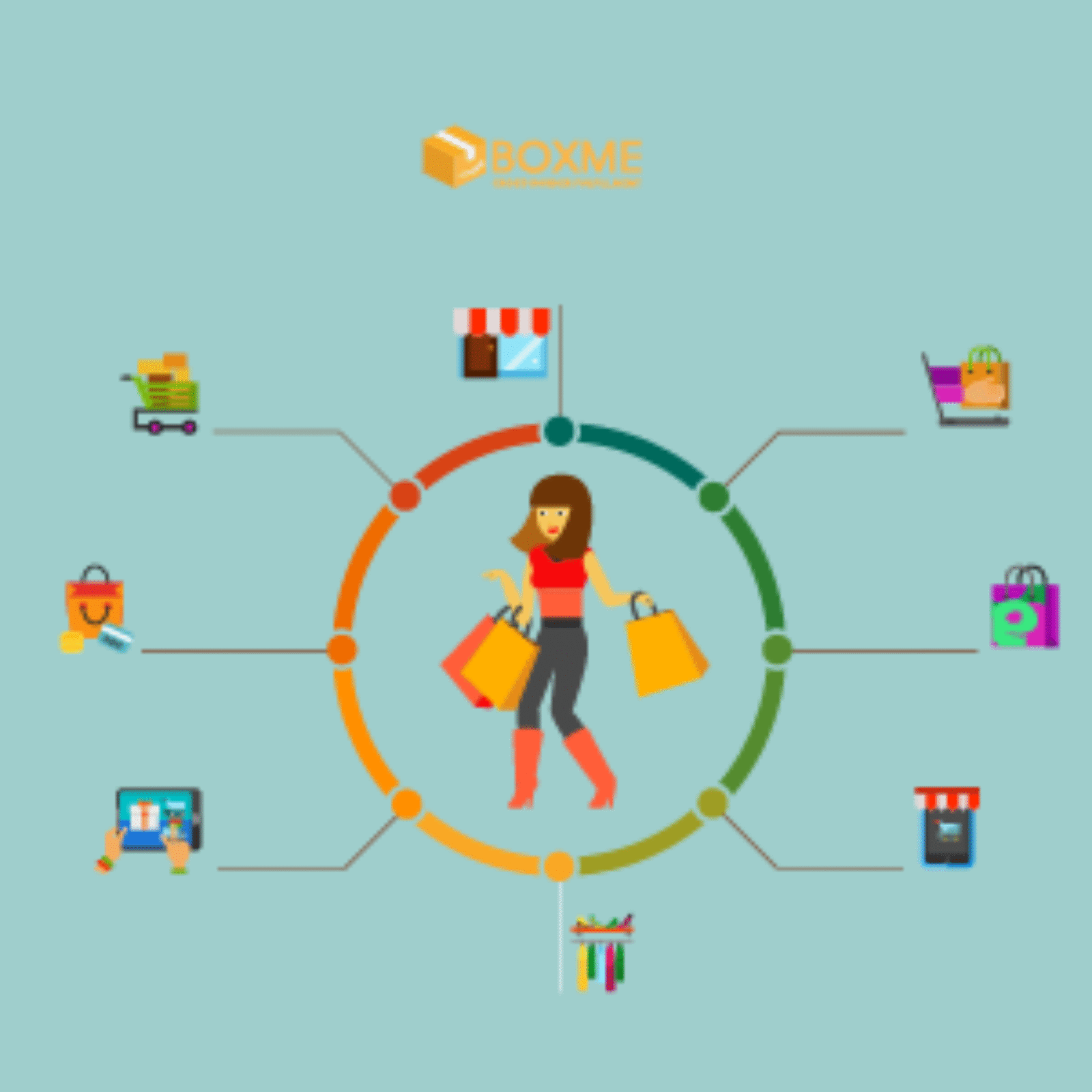 Tết truyền thống có ảnh hưởng thế nào đến hành vi mua sắm của người tiêu dùng?