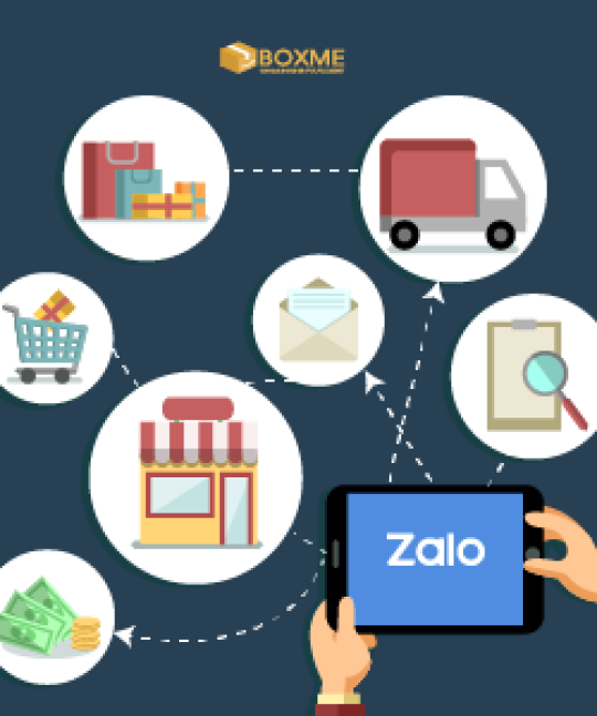 Qui trình các bước để bán hàng trên Zalo hiệu quả cùng Boxme