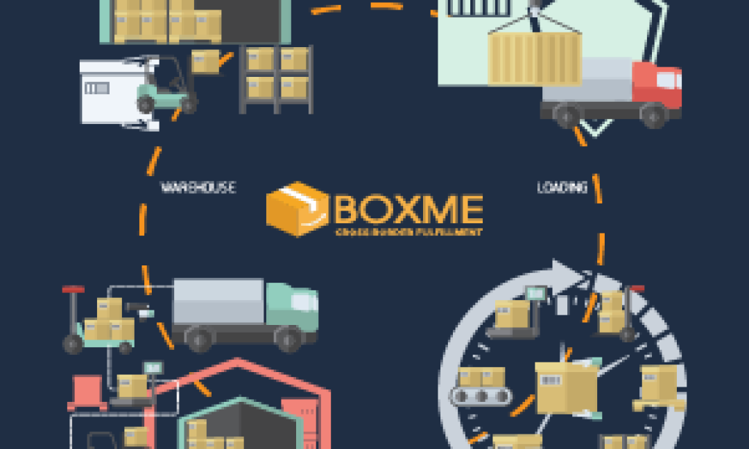 Sức mạnh kết nối từ Boxme - Công nghệ và tự động hóa ngành hậu cần kho vận