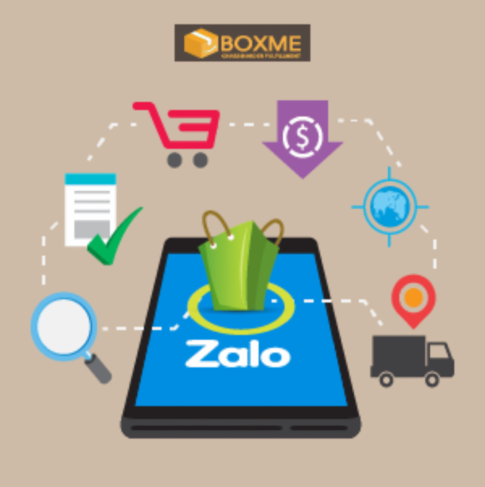 HƯỚNG DẪN TÍCH HỢP BOXME VÀ ZALO SHOP – TIẾT KIỆM ĐẾN 50% CHI PHÍ KHO VẬN