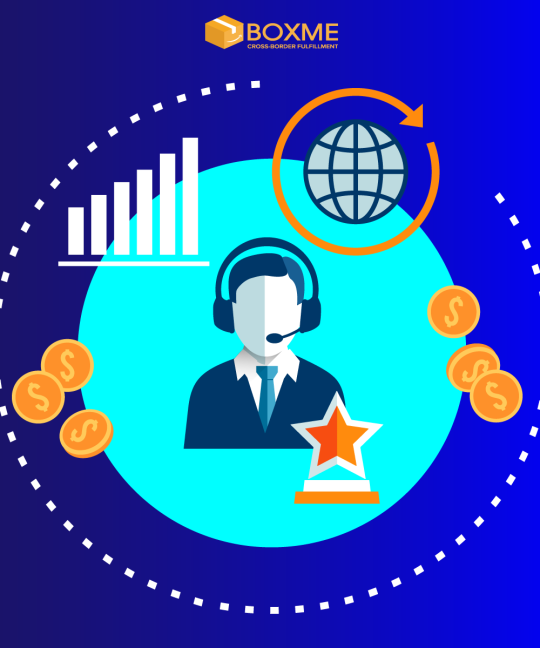 Chăm sóc khách hàng như thế nào để tăng doanh số bán hàng trên Zalo?