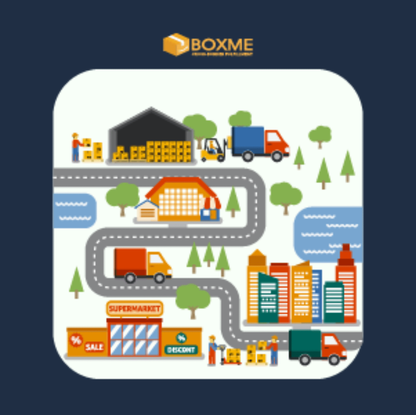 Hậu cần kho vận – fulfillment: Điểm tựa cho thương mại điện tử phát triển