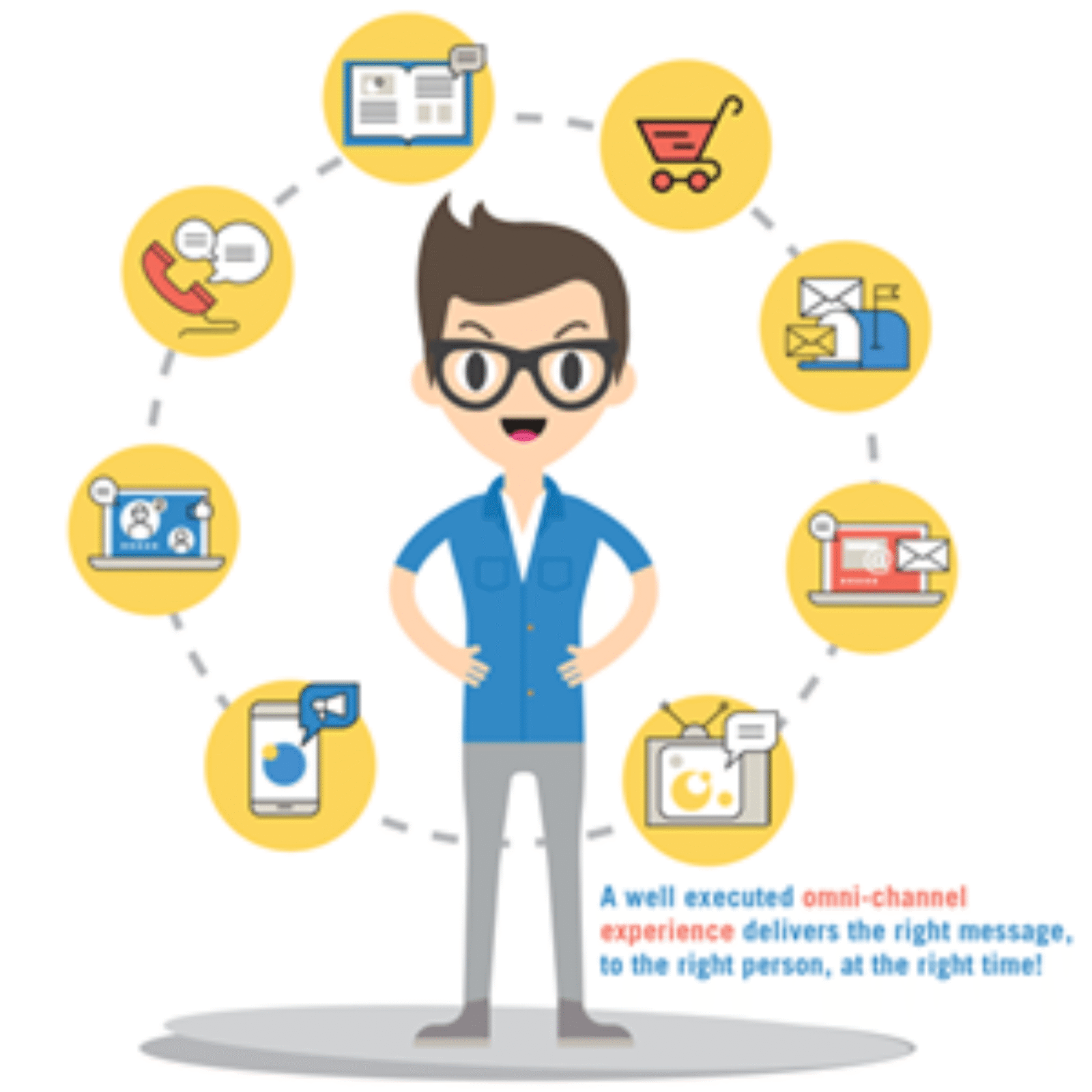 5 yếu tố quan trọng để thành công trong mô hình bán hàng đa kênh