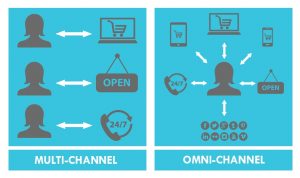Omni channel có vượt trội hơn multi channel về quản lý hệ thống và tiết kiệm nguồn lực