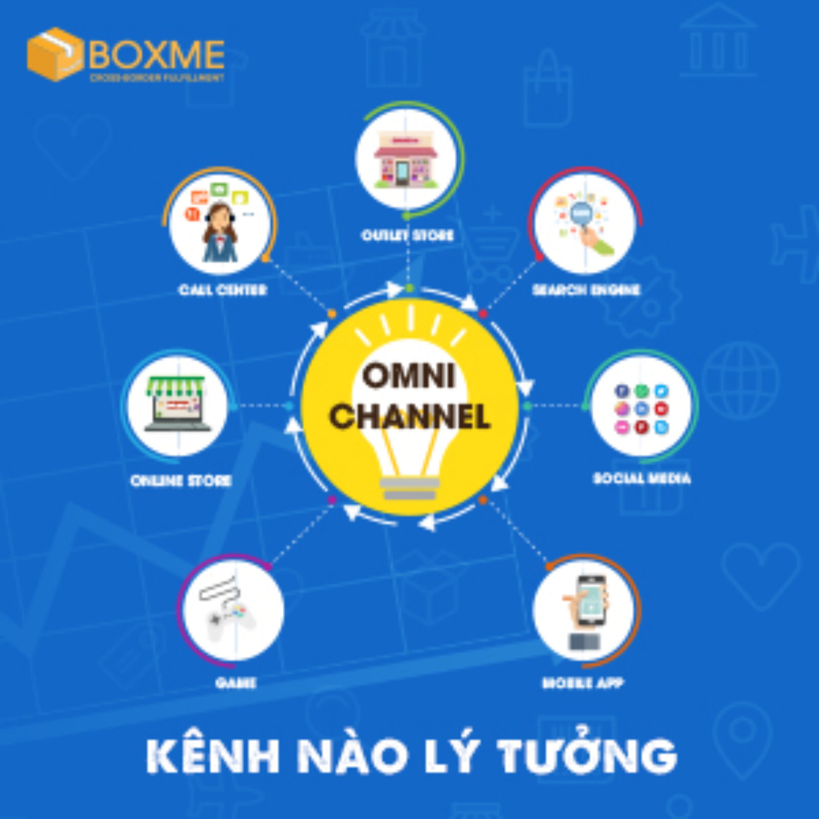 Top 5 kênh thương mại điện tử lí tưởng cho chiến lược bán hàng đa kênh