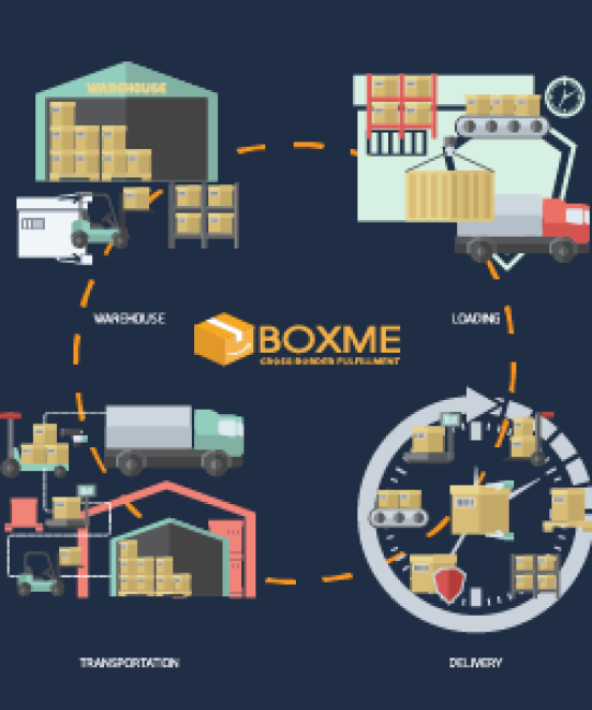 boxme_process