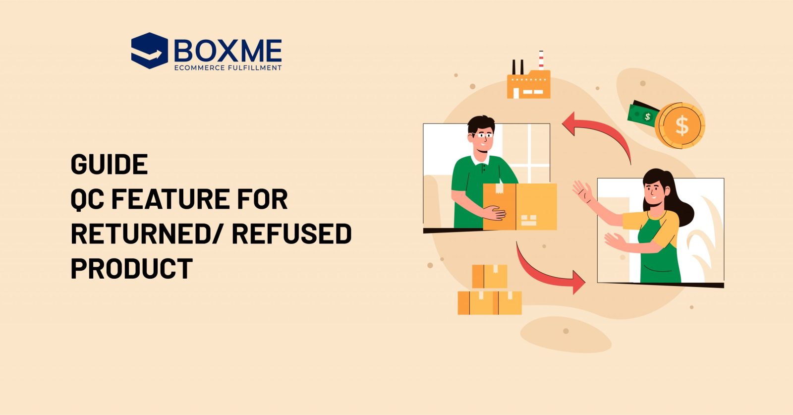 Guide the Quality control feature for returned/refused product