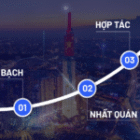 ความโปร่งใส – ความสอดคล้อง – ความร่วมมือ: 3 “เสาหลัก” สู่ความทะเยอทะยานของเวียดนามในการเป็นศูนย์กลางการเงินระหว่างประเทศ