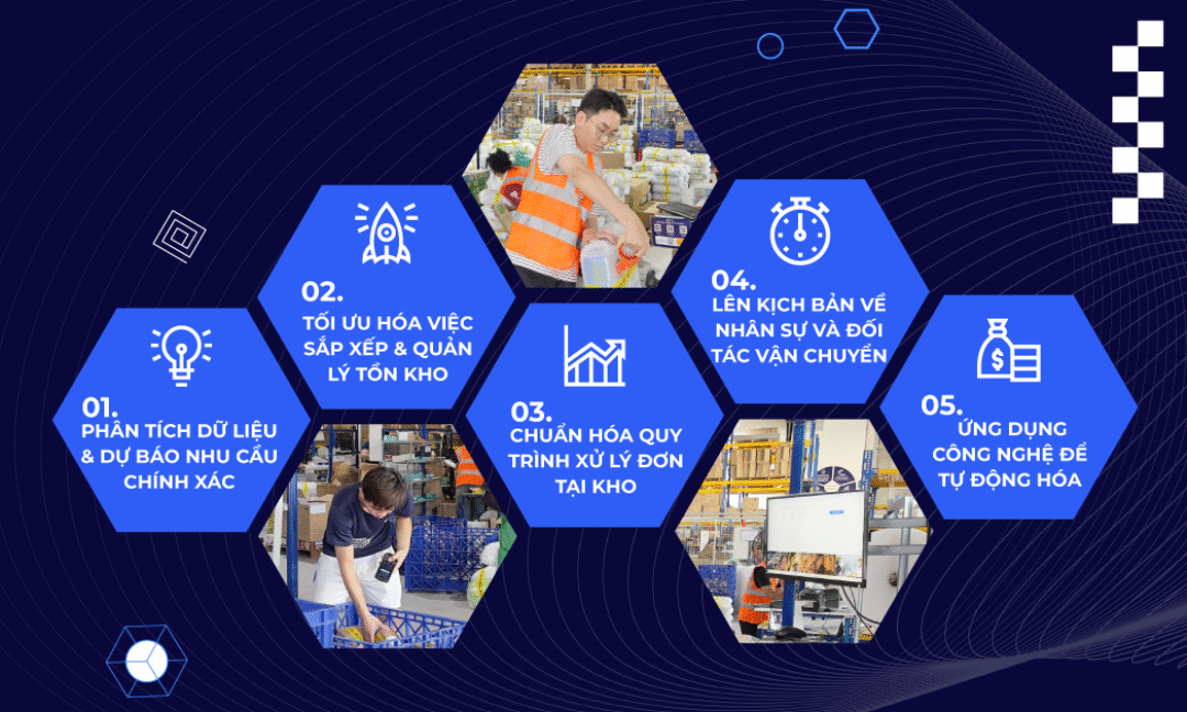 Tối ưu quy trình xử lý đơn hàng mùa cao điểm: 5 bước chuẩn bị cho doanh nghiệp TMĐT