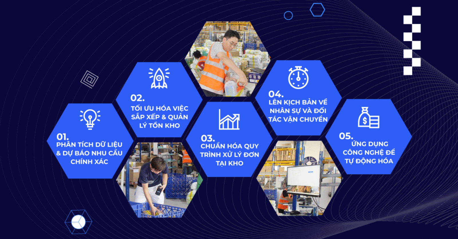 Tối ưu quy trình xử lý đơn hàng mùa cao điểm: 5 bước chuẩn bị cho doanh nghiệp TMĐT