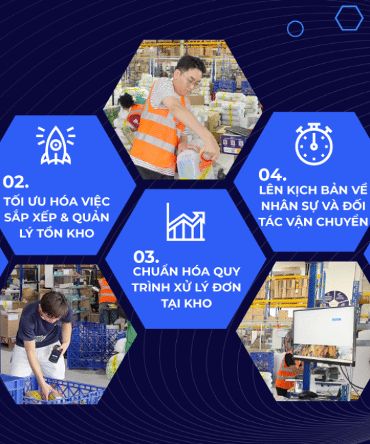 Tối ưu quy trình xử lý đơn hàng mùa cao điểm: 5 bước chuẩn bị cho doanh nghiệp TMĐT