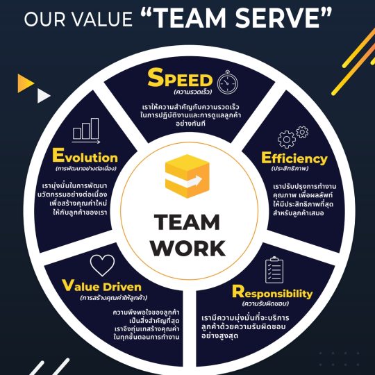 Team Serve Team Serve
