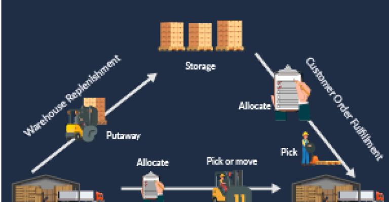 boxme_cross-docking