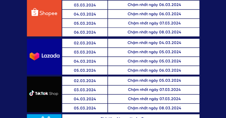 CHI-TIEU-VAN-HANH-CUA-CAC-SAN-TMDT-3.3-1