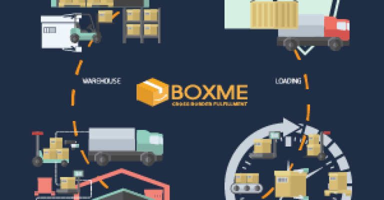 Sức mạnh kết nối từ Boxme - Công nghệ và tự động hóa ngành hậu cần kho vận