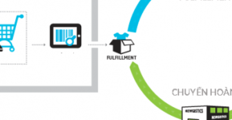 giai-phap-kho-van-320x300