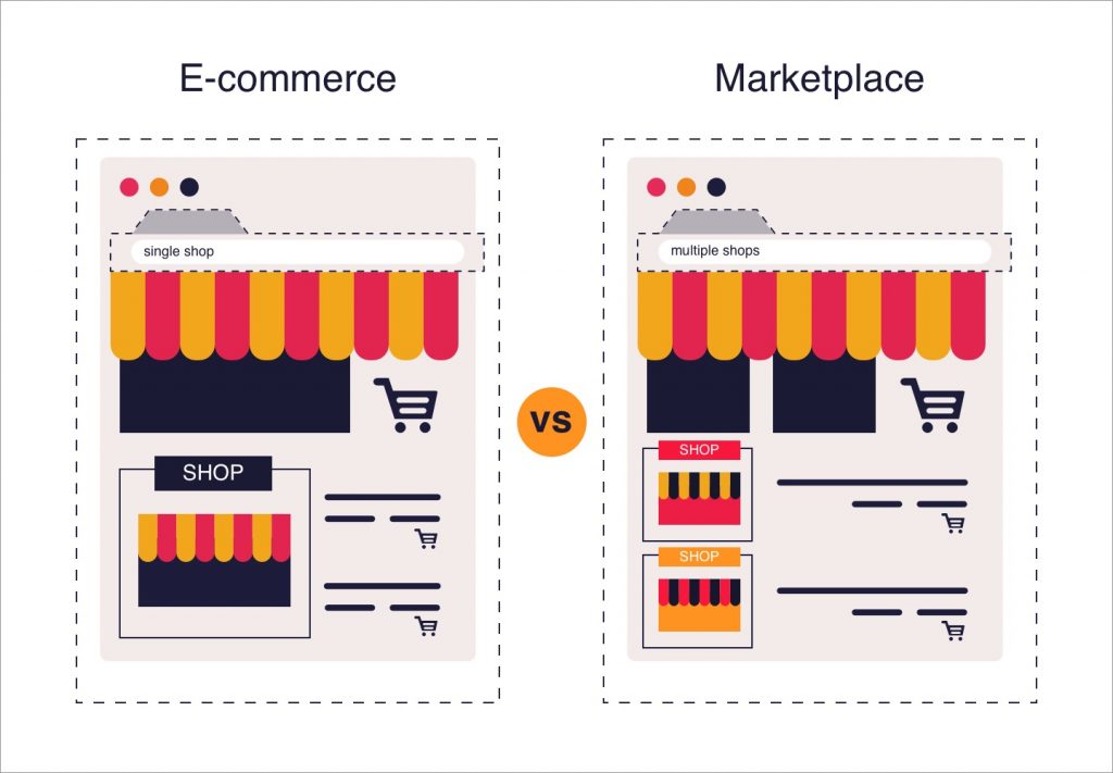 ecommerce-marketplace