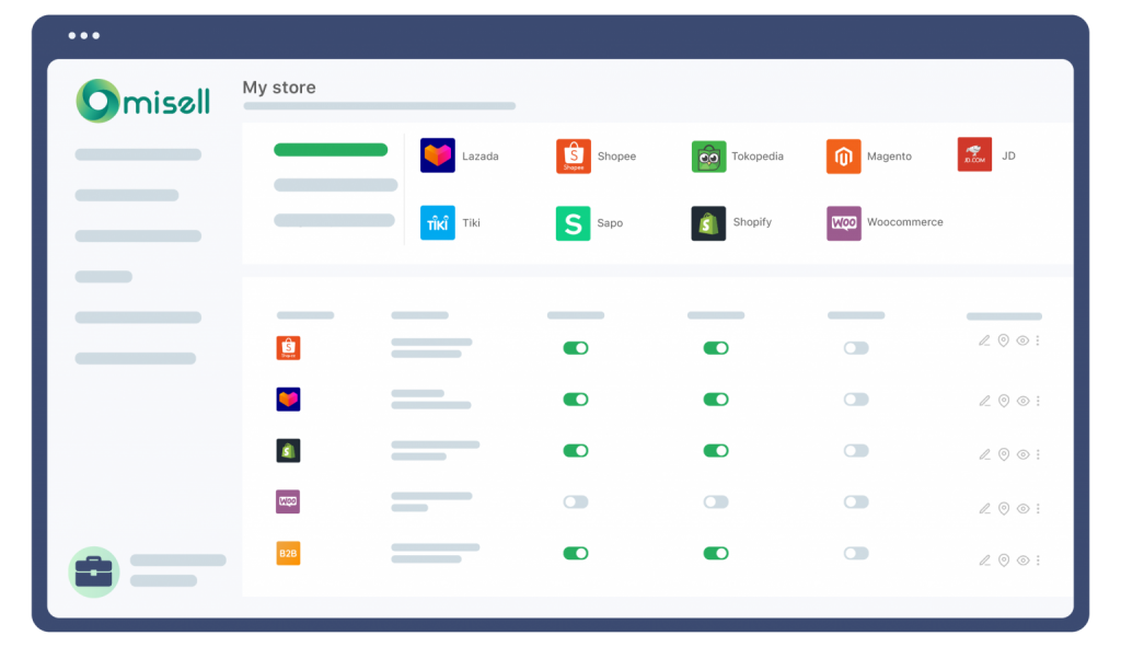 กลยุทธ์ Omnichannel