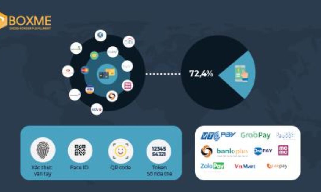 [INFOGRAPHIC] Tổng quan thị trường thanh toán đơn hàng thương mại điện tử Việt Nam