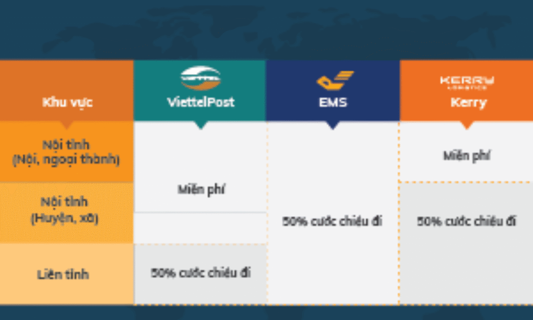 Chuyển hoàn là gì? Giải pháp nào cho các đơn hàng chuyển hoàn?