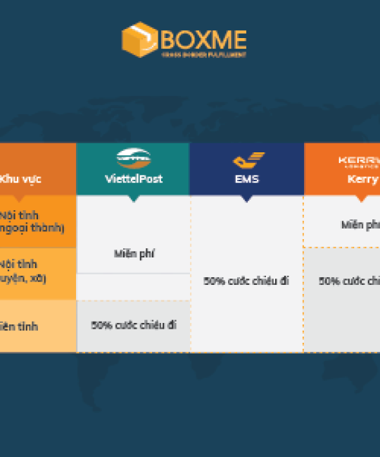 Chuyển hoàn là gì? Giải pháp nào cho các đơn hàng chuyển hoàn?