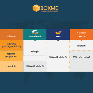 Chuyển hoàn là gì? Giải pháp nào cho các đơn hàng chuyển hoàn?