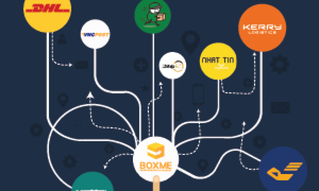So sánh chính sách dịch vụ các hãng vận chuyển nội địa trên hệ thống Boxme