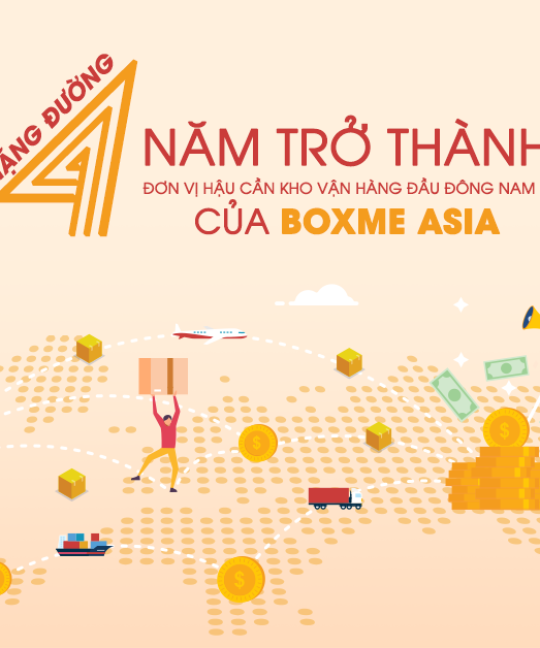 Boxme Fulfillment: Hành trình 4 năm cho giải pháp hậu cần toàn diện tại Đông Nam Á