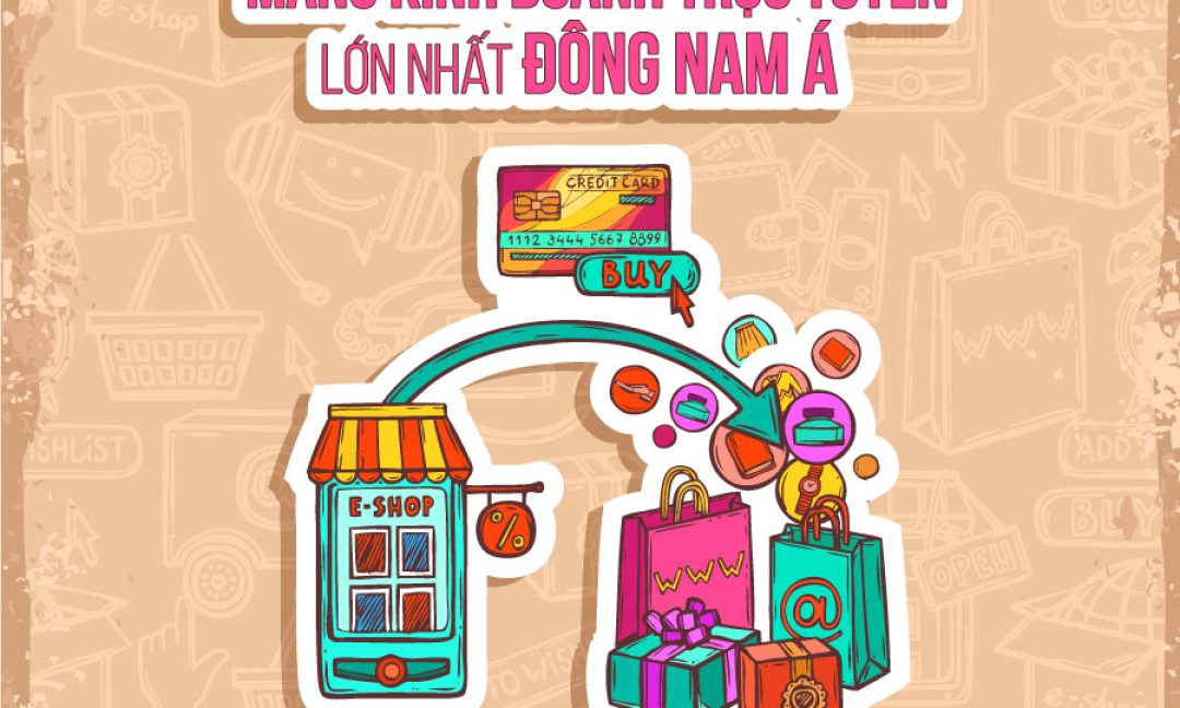 Thương mại điện tử trở thành mảng kinh doanh trực tuyến lớn nhất Đông Nam Á