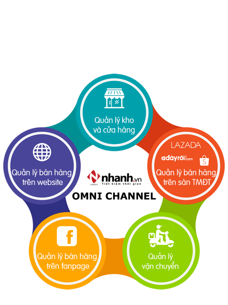 1 4-nen-tang-website-ho-tro-ban-hang-tot-nhat