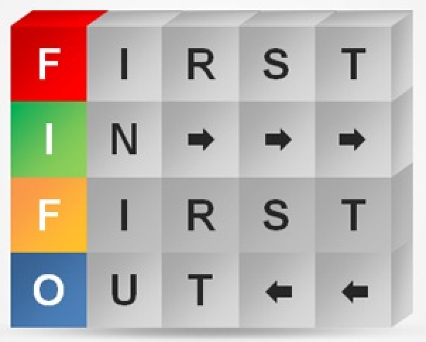 Build-your-website_ fifo-la-gi