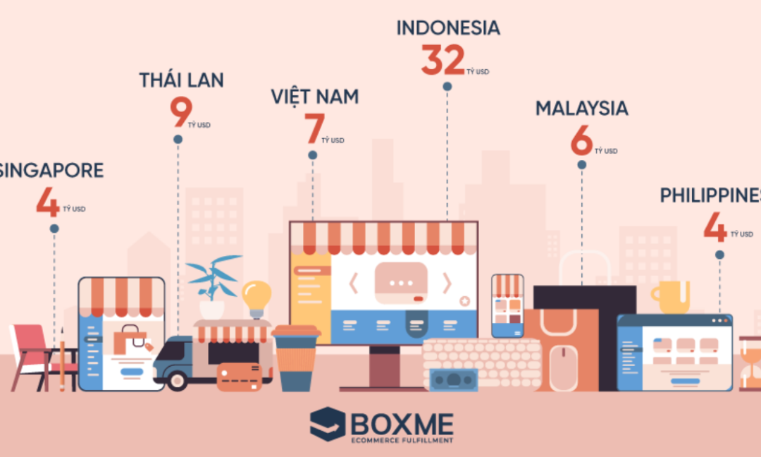 thi-phan-thuong-mai-dien-tu-viet-nam-2020