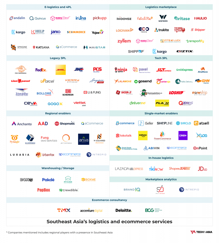 Southeast Asia key logistics ecommerce enablers