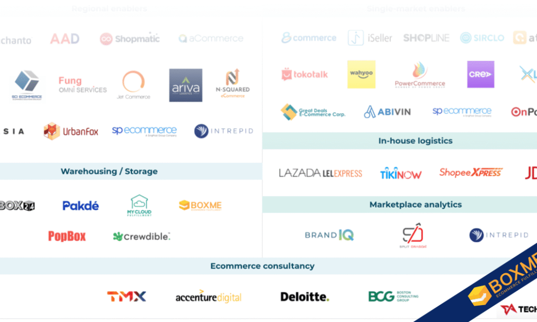 cac-don-vi-cung-cap-dich-vu-hau-can-va-ho-tro-thuong-mai-dien-tu-noi-bat-tai-Dong-Nam-A