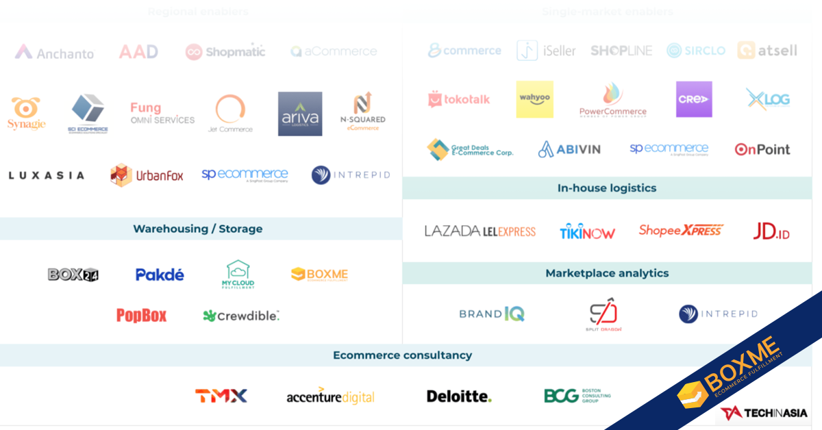 cac-don-vi-cung-cap-dich-vu-hau-can-va-ho-tro-thuong-mai-dien-tu-noi-bat-tai-Dong-Nam-A