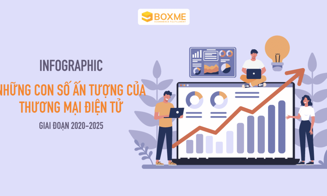 thuong-mai-dien-tu-2020-2025