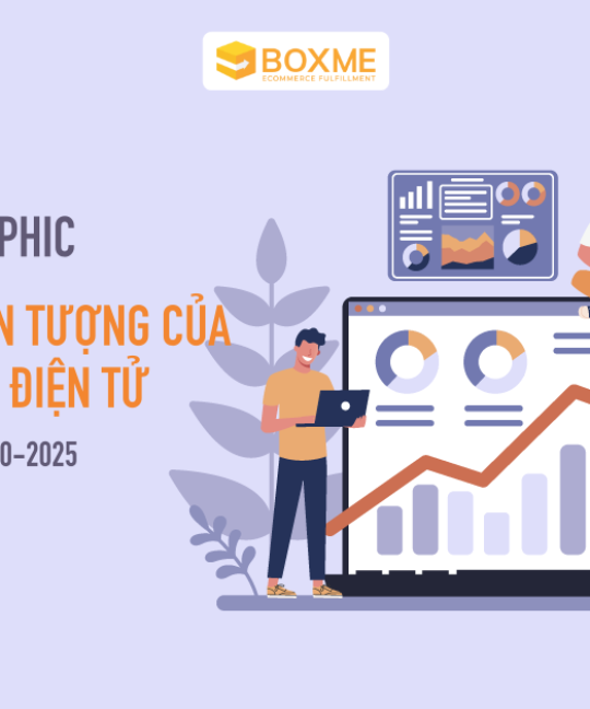 thuong-mai-dien-tu-2020-2025