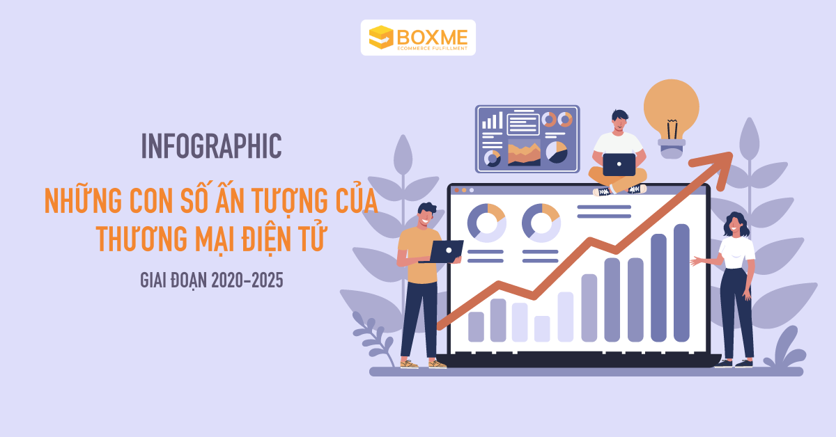 thuong-mai-dien-tu-2020-2025