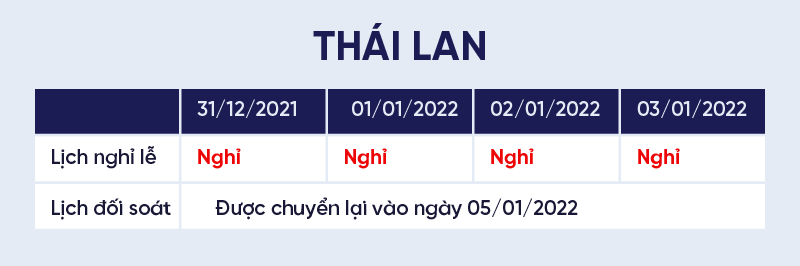 E-Commerce Trends lich-nghi-le-2022-boxme