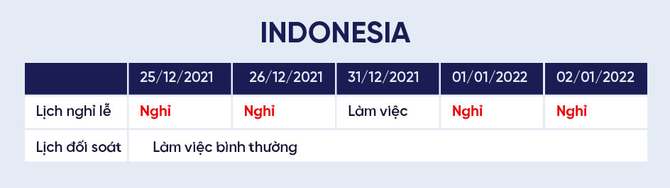 E-Commerce Trends lich-nghi-le-2022-boxme