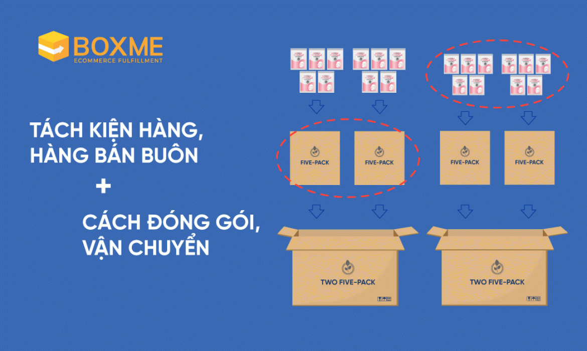 Tăng trải nghiệm người mua khi kết hợp bán buôn và bán lẻ các sản phẩm nguyên hộp.