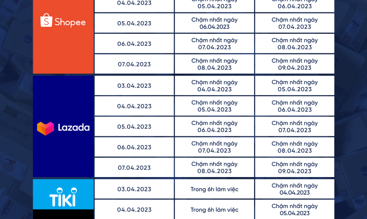 Chỉ Tiêu Vận Hành Đơn Hàng Megasale 04/04/2023