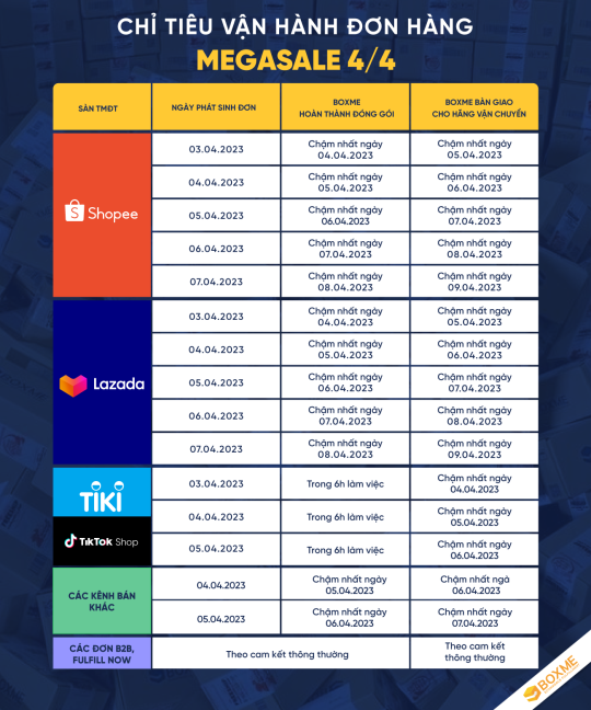 Chỉ Tiêu Vận Hành Đơn Hàng Megasale 04/04/2023