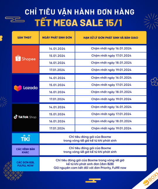 Thông báo chỉ tiêu vận hành đơn hàng campaign 15/1/2024