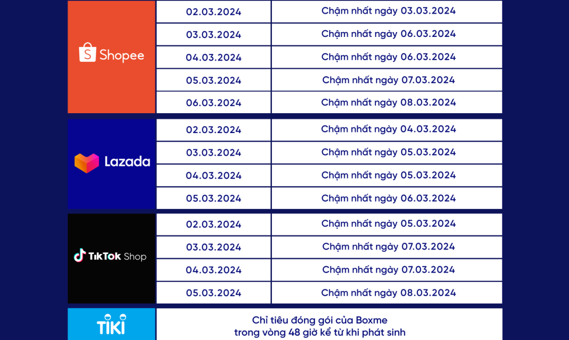 Thông Báo Chỉ Tiêu Vận Hành Đơn Hàng Campaign 3/3/2024