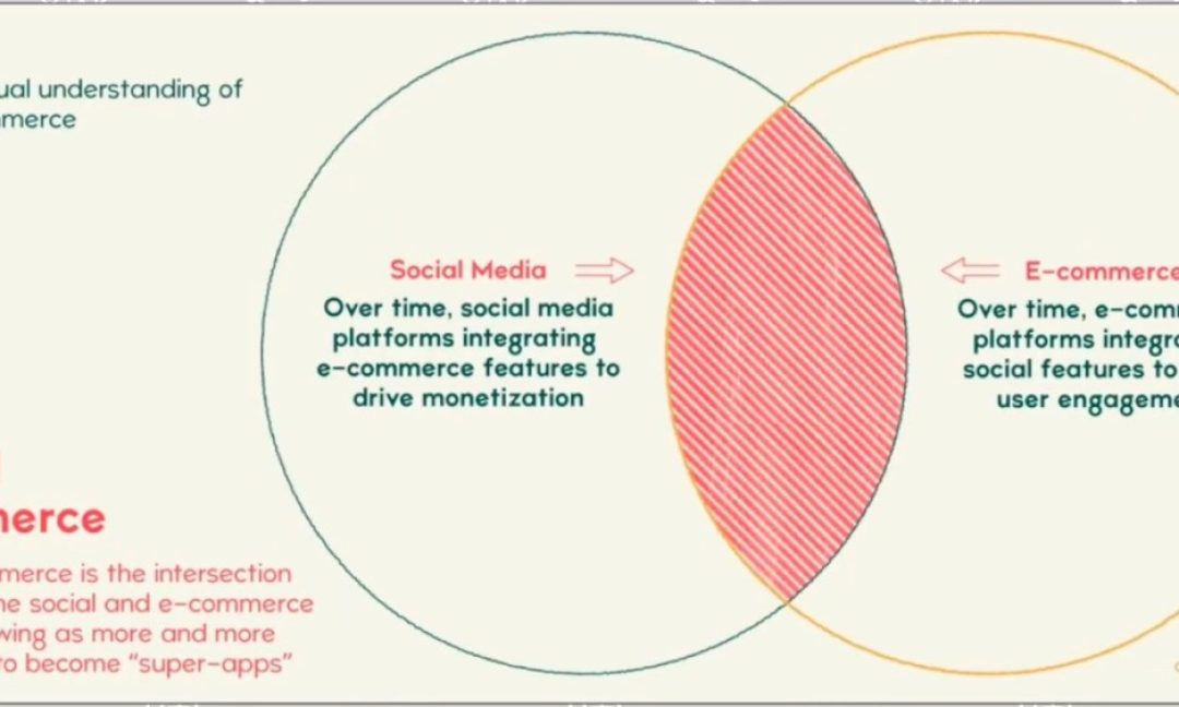 TỐI ƯU KÊNH ONLINE TRONG NGÀNH MỸ PHẨM: TỪ SOCIAL COMMERCE ĐẾN CHIẾN LƯỢC ĐA KÊNH